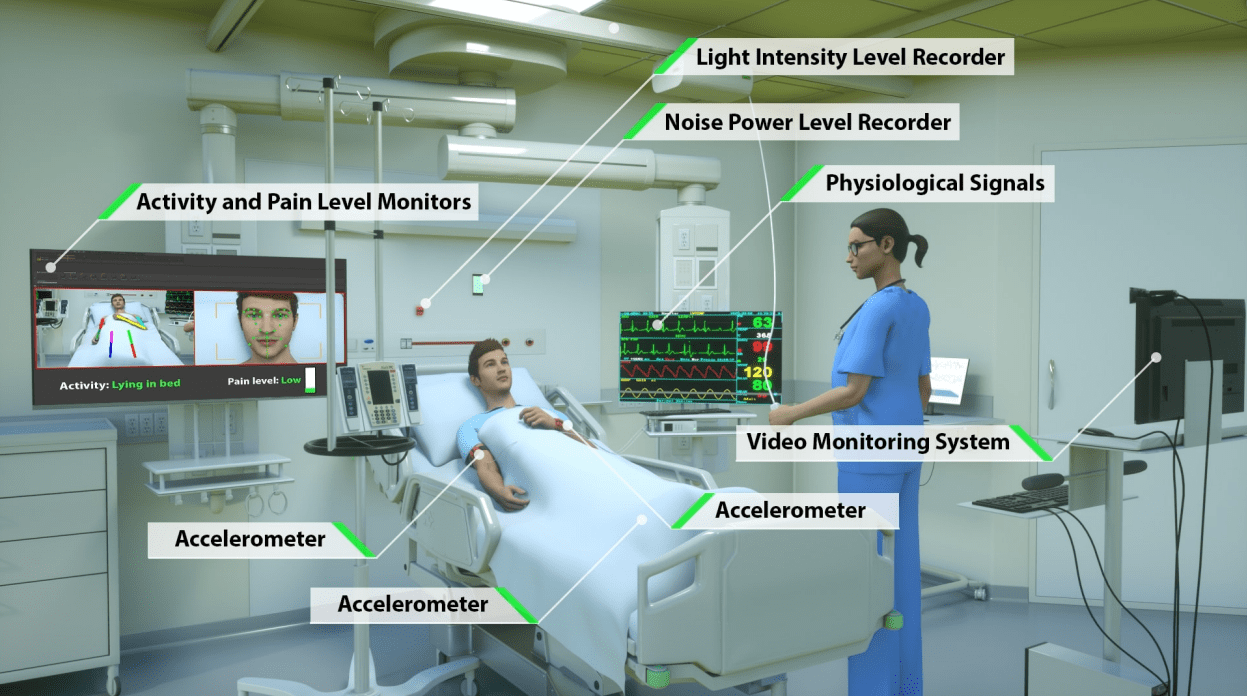Activity Recognition AI