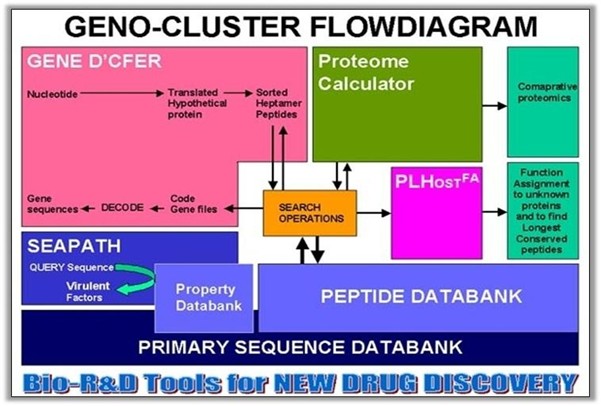 Geno-Cluster Flowdiagram