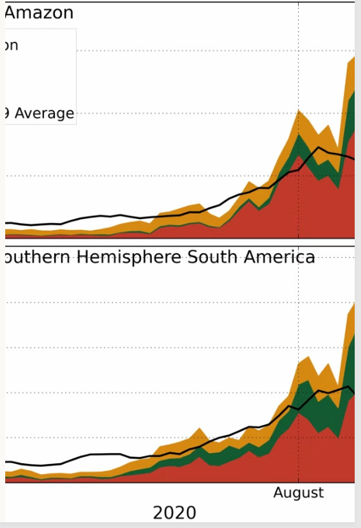 Environmental Monitoring Graph
