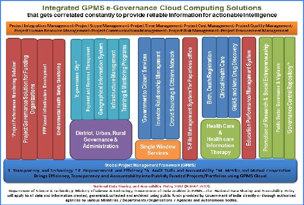 GPMS Transportal
